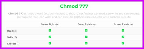 ‘chmod 777’ Usage Guide .